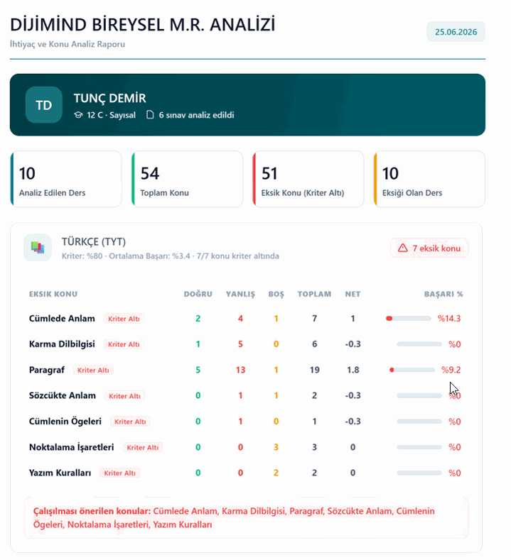 Bireysel MR — konu kriteri