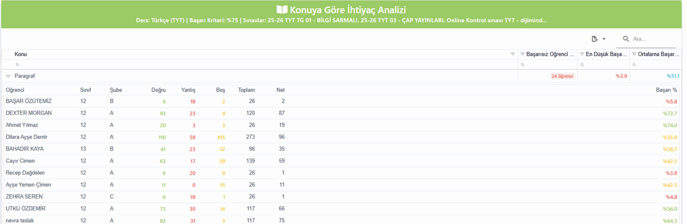 İhtiyaç Analizi